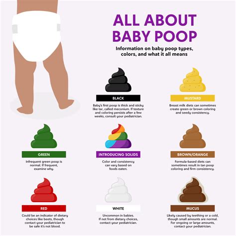 Poop Swatches .